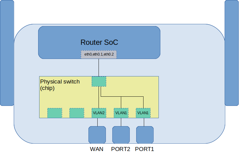 A short trip to OpenWRT Alan Martinovic The Meaningful Engineer